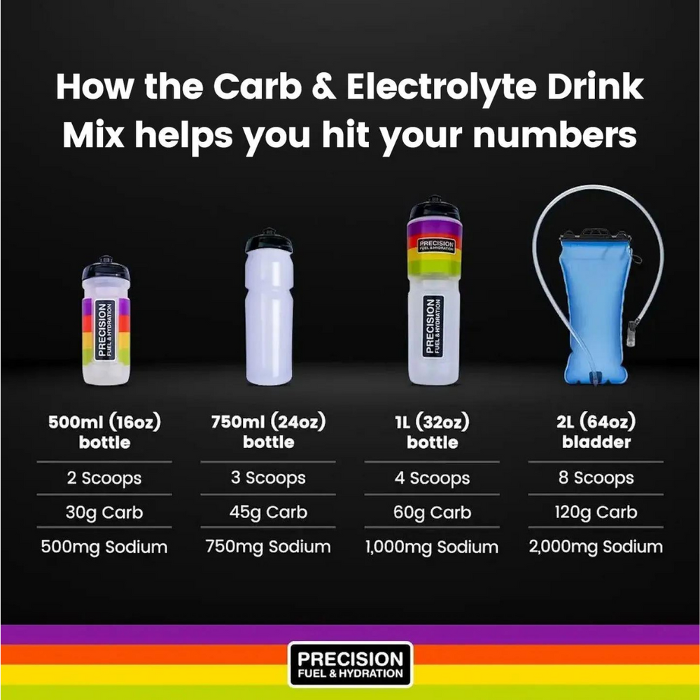 
                      
                        Precision Fuel and Hydration - Carb & Electrolyte Drink Mix
                      
                    